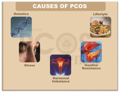 causes